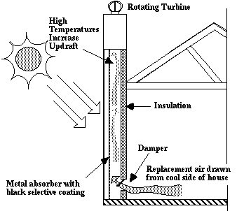 Shipping Container Home - RSCP - Passive solar and shipping container Thermal Chimney