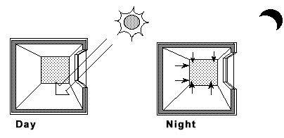 Shipping Container Home - RSCP - Passive solar and shipping container Diagram