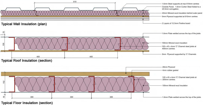 Shipping Container Home - RSCP -  typical insulation